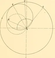 An illustration from Steam engines, prepared in the Extension division of the University of Wisconsin (1919)