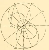 An illustration from Steam engines, prepared in the Extension division of the University of Wisconsin (1919)