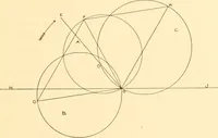 An illustration from Steam engines, prepared in the Extension division of the University of Wisconsin (1919)