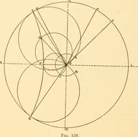 An illustration from Steam engines, prepared in the Extension division of the University of Wisconsin (1919)