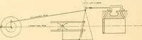 An illustration from Steam engines, prepared in the Extension division of the University of Wisconsin (1919)