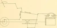 An illustration from Steam engines, prepared in the Extension division of the University of Wisconsin (1919)