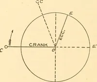 An illustration from Steam engines, prepared in the Extension division of the University of Wisconsin (1919)