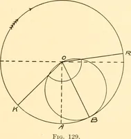 An illustration from Steam engines, prepared in the Extension division of the University of Wisconsin (1919)