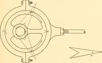 An illustration from Steam engines, prepared in the Extension division of the University of Wisconsin (1919)