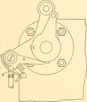 An illustration from Steam engines, prepared in the Extension division of the University of Wisconsin (1919)