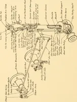An illustration from Steam engines, prepared in the Extension division of the University of Wisconsin (1919)