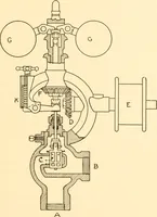 An illustration from Steam engines, prepared in the Extension division of the University of Wisconsin (1919)