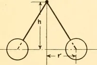 An illustration from Steam engines, prepared in the Extension division of the University of Wisconsin (1919)