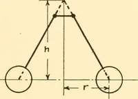 An illustration from Steam engines, prepared in the Extension division of the University of Wisconsin (1919)