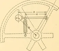 An illustration from Steam engines, prepared in the Extension division of the University of Wisconsin (1919)