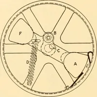 An illustration from Steam engines, prepared in the Extension division of the University of Wisconsin (1919)