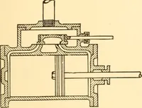 An illustration from Steam engines, prepared in the Extension division of the University of Wisconsin (1919)