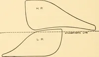 An illustration from Steam engines, prepared in the Extension division of the University of Wisconsin (1919)