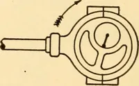 An illustration from Steam engines, prepared in the Extension division of the University of Wisconsin (1919)