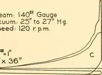 An illustration from Steam engines, prepared in the Extension division of the University of Wisconsin (1919)