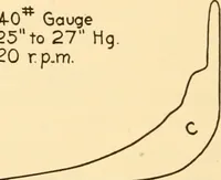 An illustration from Steam engines, prepared in the Extension division of the University of Wisconsin (1919)