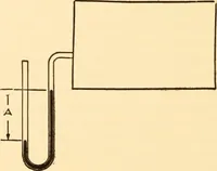 An illustration from Steam engines, prepared in the Extension division of the University of Wisconsin (1919)