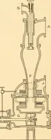 An illustration from Steam engines, prepared in the Extension division of the University of Wisconsin (1919)