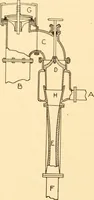 An illustration from Steam engines, prepared in the Extension division of the University of Wisconsin (1919)