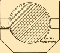 An illustration from Steam engines, prepared in the Extension division of the University of Wisconsin (1919)