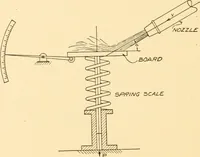 An illustration from Steam engines, prepared in the Extension division of the University of Wisconsin (1919)