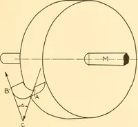 An illustration from Steam engines, prepared in the Extension division of the University of Wisconsin (1919)