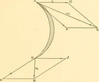 An illustration from Steam engines, prepared in the Extension division of the University of Wisconsin (1919)