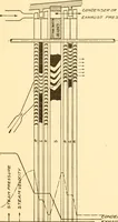 An illustration from Steam engines, prepared in the Extension division of the University of Wisconsin (1919)