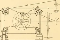 An illustration from Steam engines, prepared in the Extension division of the University of Wisconsin (1919)