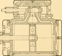 An illustration from Steam engines, prepared in the Extension division of the University of Wisconsin (1919)