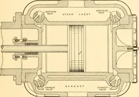 An illustration from Steam engines, prepared in the Extension division of the University of Wisconsin (1919)