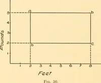 An illustration from Steam engines, prepared in the Extension division of the University of Wisconsin (1919)