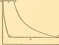 An illustration from Steam engines; a thorough and practical presentation of modern steam engine practice (1917)