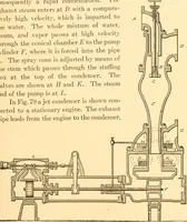 An illustration from Steam engines; a thorough and practical presentation of modern steam engine practice (1917)