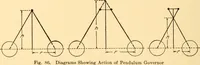 Picture 79 of 94 from Steam engines; a thorough and practical presentation of modern steam engine practice (1917), leaf 161