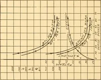 An illustration from Steam engines; a thorough and practical presentation of modern steam engine practice (1917)