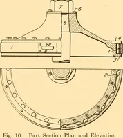 Picture 12 of 94 from Steam engines; a thorough and practical presentation of modern steam engine practice (1917), leaf 24