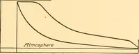 An illustration from Steam engines; a thorough and practical presentation of modern steam engine practice (1917)