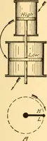An illustration from Steam engines; a thorough and practical presentation of modern steam engine practice (1917)