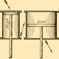Picture 46 of 94 from Steam engines; a thorough and practical presentation of modern steam engine practice (1917), leaf 88