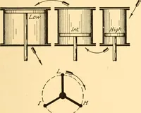 An illustration from Steam engines; a thorough and practical presentation of modern steam engine practice (1917)