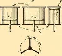 Picture 49 of 94 from Steam engines; a thorough and practical presentation of modern steam engine practice (1917), leaf 88