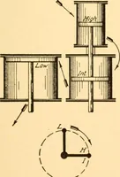 An illustration from Steam engines; a thorough and practical presentation of modern steam engine practice (1917)