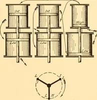 An illustration from Steam engines; a thorough and practical presentation of modern steam engine practice (1917)
