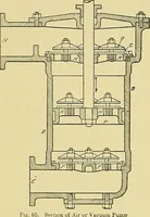 An illustration from Steam engines, a thorough and practical presentation of modern steam engine practice (1920)