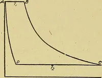 An illustration from Steam engines, a thorough and practical presentation of modern steam engine practice (1920)