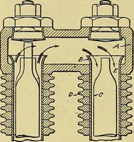 An illustration from Steam engines, a thorough and practical presentation of modern steam engine practice (1920)