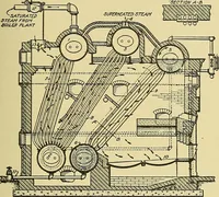 An illustration from Steam engines, a thorough and practical presentation of modern steam engine practice (1920)