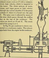 An illustration from Steam engines, a thorough and practical presentation of modern steam engine practice (1920)